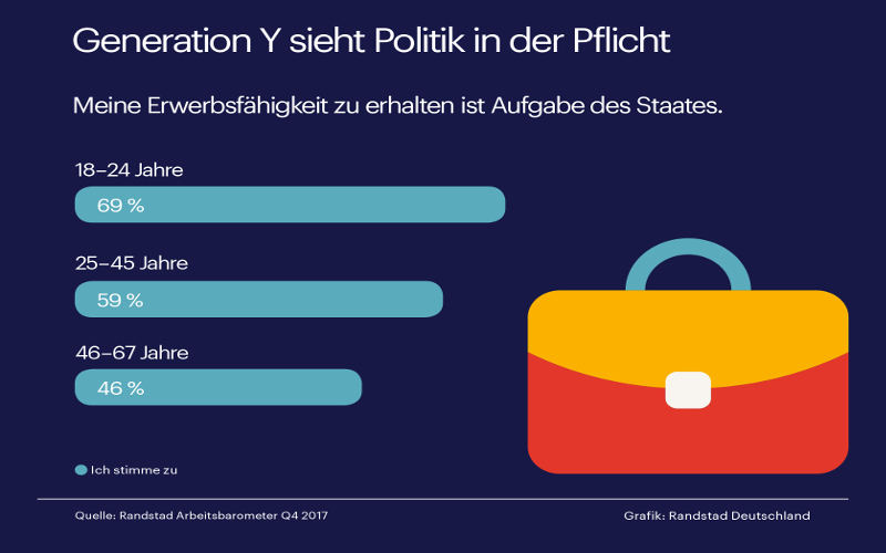 Finanzierung Weiterbildung